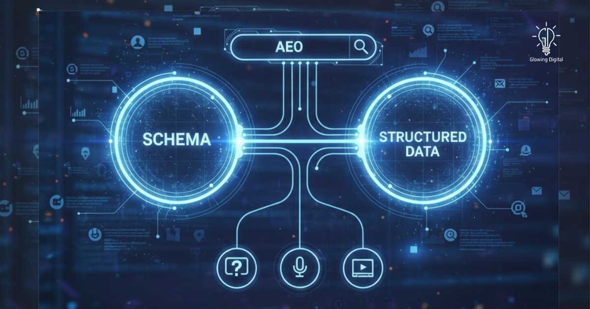 schema markup for SEO