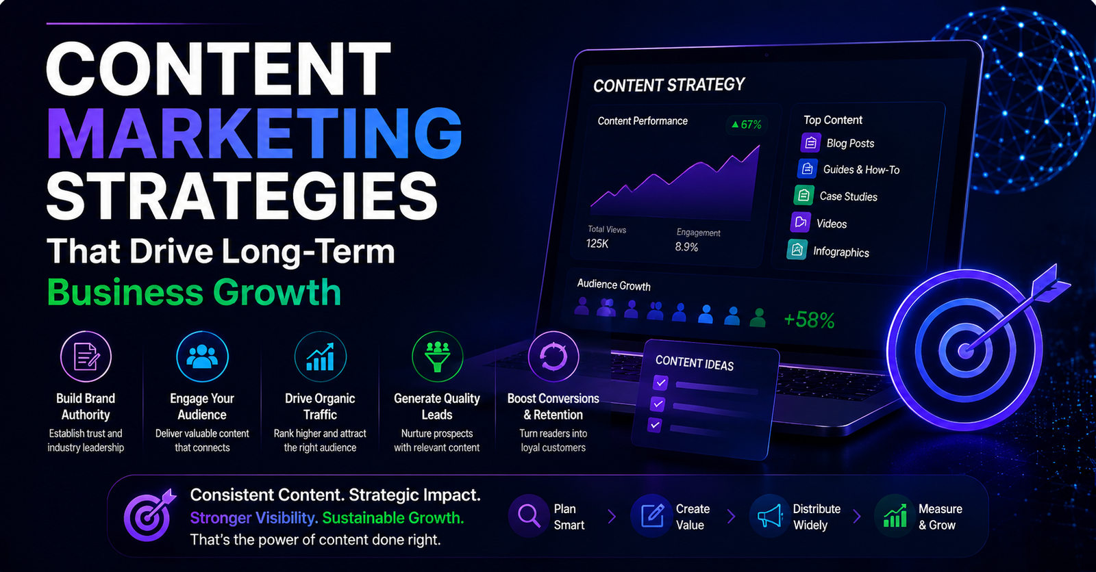 Content Marketing Strategies That Drive Long-Term Business Growth
