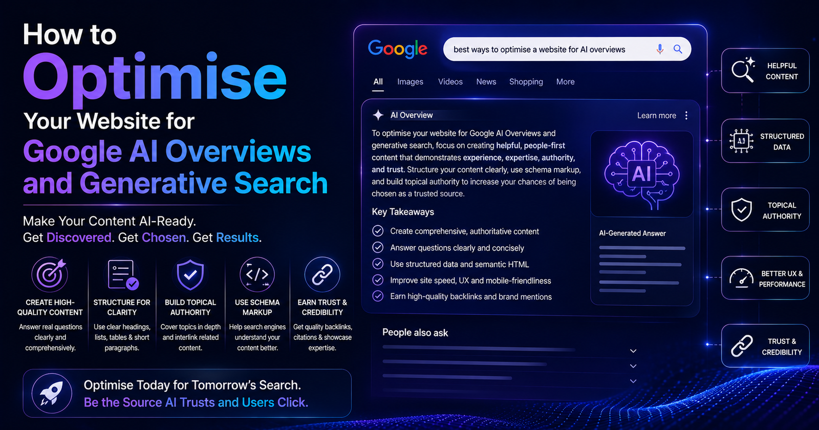 Google AI Overviews