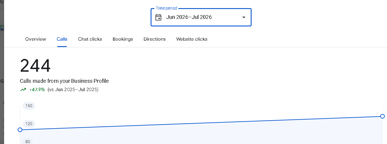 Local Google Rankings