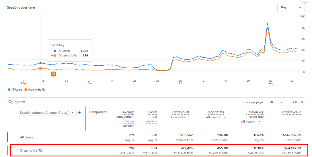 Analytics result 1