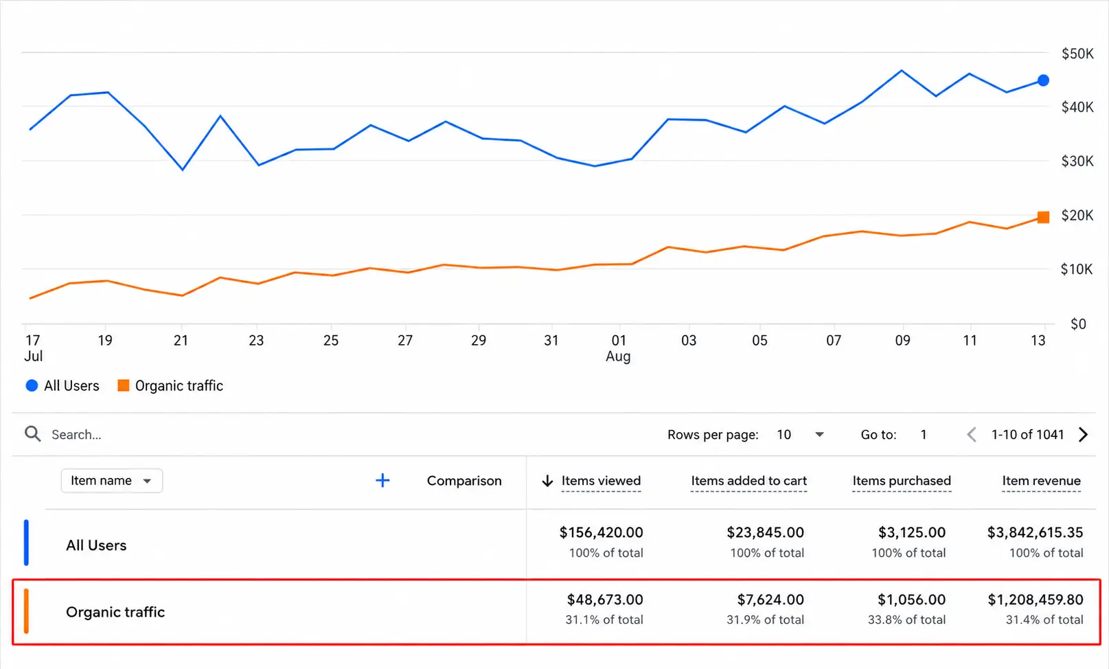 Website Analytics