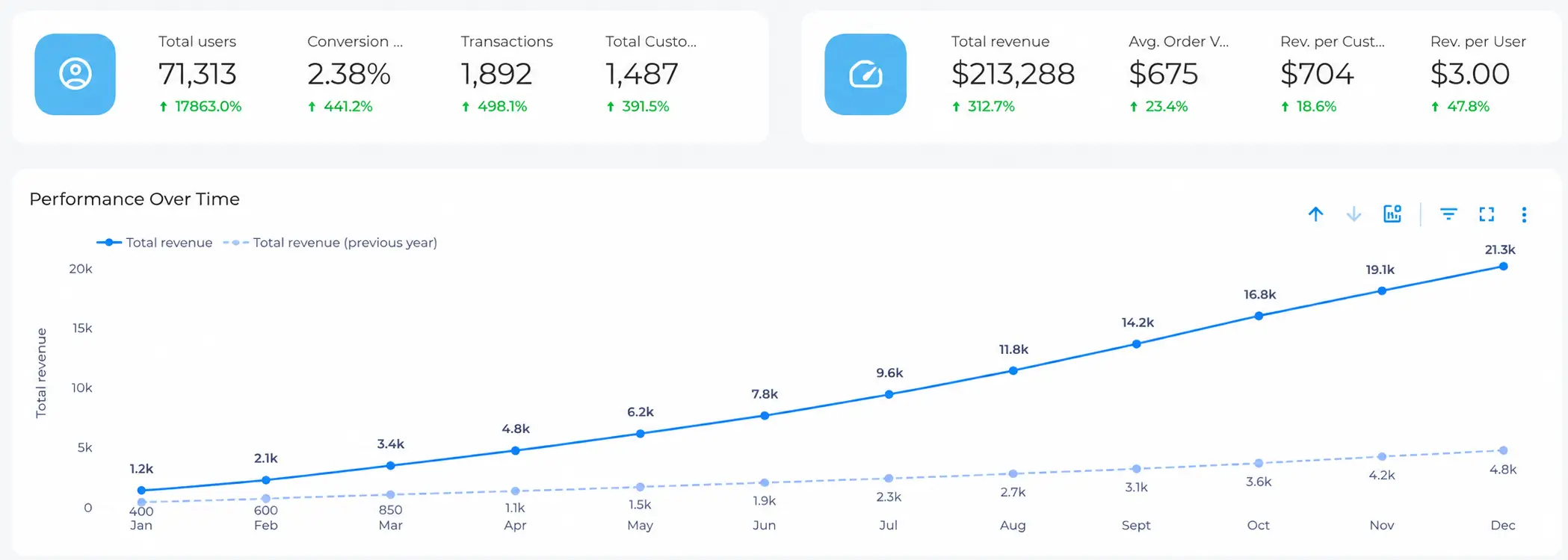 Analytics result 2